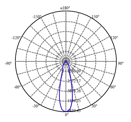 Nata Lighting Company Limited - Cree SAWx15 2-1567-M